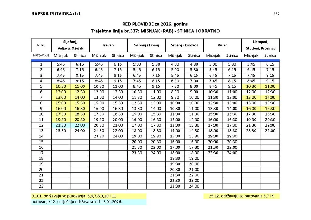2026 ferry timetable for the Stinica – Mišnjak connection to the island of Rab